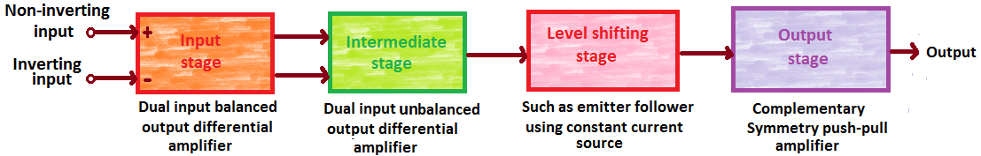 block diagram of OP-AMP